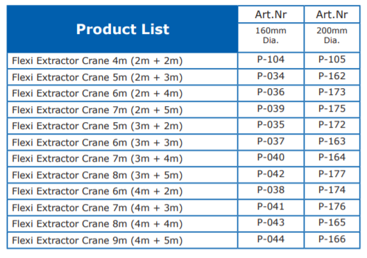 A table with the list of all the variations of the Plymoth IS Fume Extraction Arm with Extensions (4-9 metres)